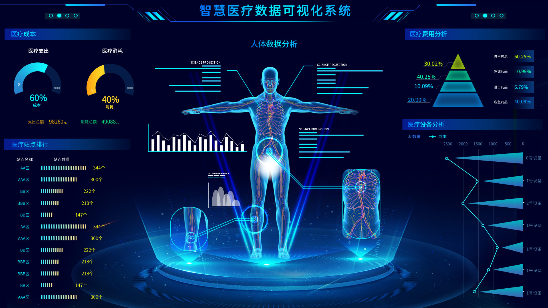 智慧医疗数据可视化系统大屏数据可视化设计