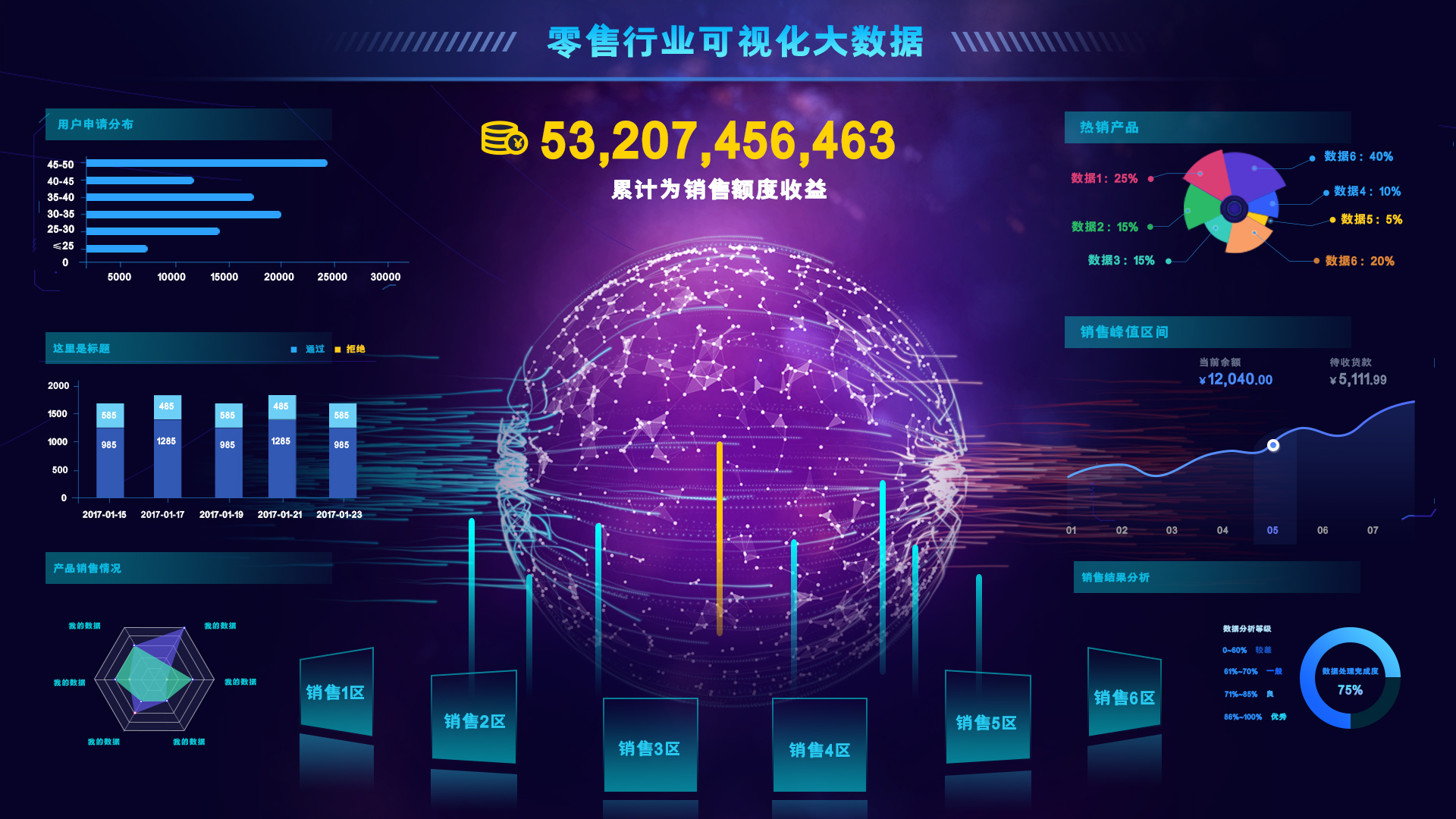 智慧电子商务可视化系统大屏数据可视化设计
