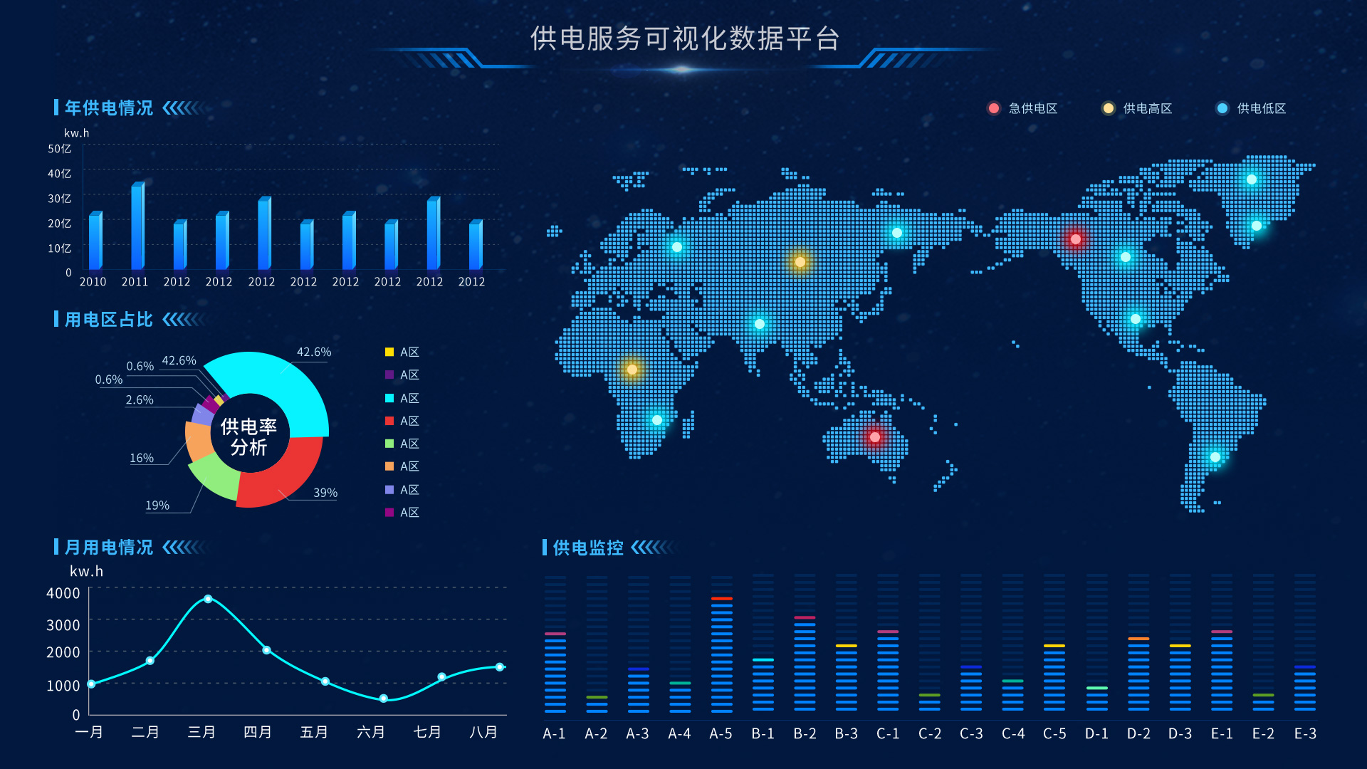 智能水电数据可视化大屏系统大屏数据可视化设计