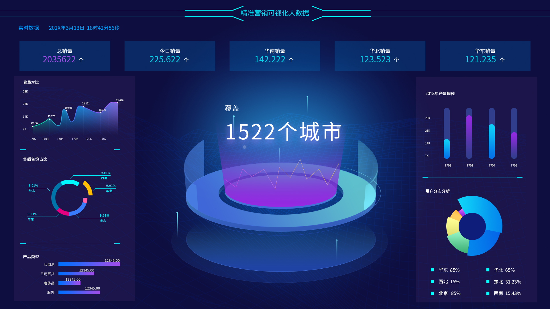 业务数据可视化平台企业财务风险预警防控系统设计